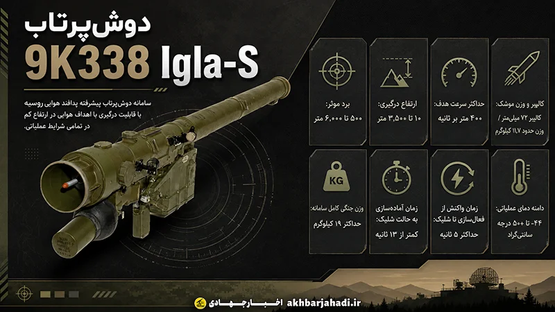 دانش نظامی: موشک دوش‌پرتاب ۹K338 Igla-s
