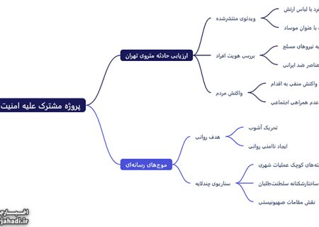 پروژه مشترک علیه امنیت داخلی ایران؛ ارزیابی دقیق حادثه متروی تهران و موج‌‌های رسانه‌ای پیرامون آن