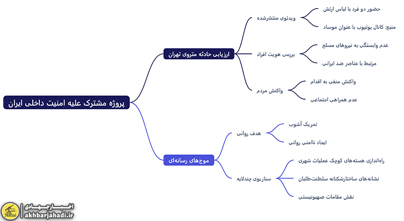 پروژه مشترک علیه امنیت داخلی ایران؛ ارزیابی دقیق حادثه متروی تهران و موجهای رسانهای پیرامون آن